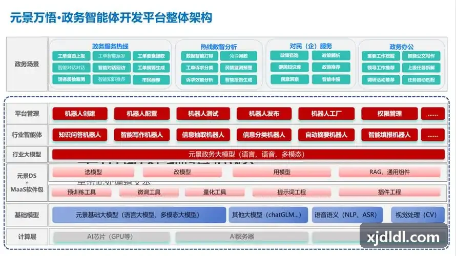 存量商业物业空置率与租金指数监测